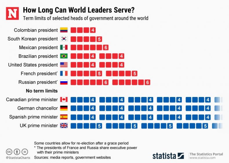 20190521_Term_Limits_Newsweek