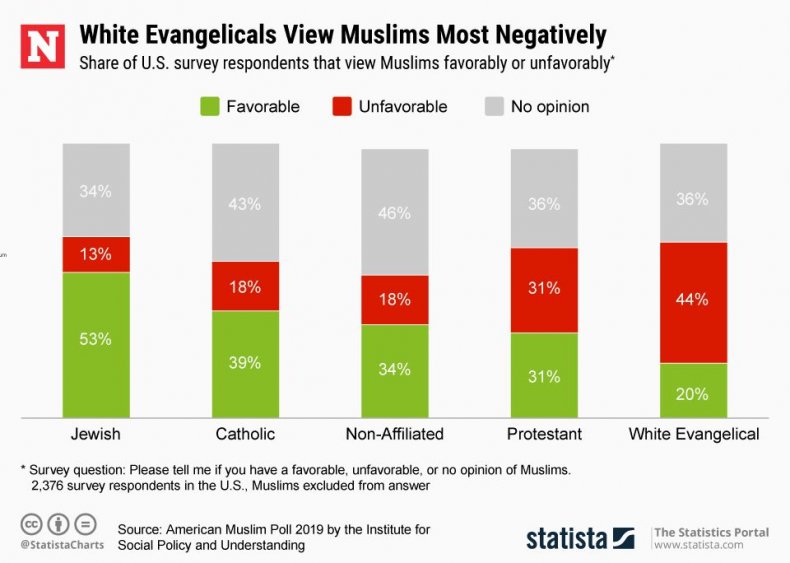 20190523_Newsweek_MuslimOpinion