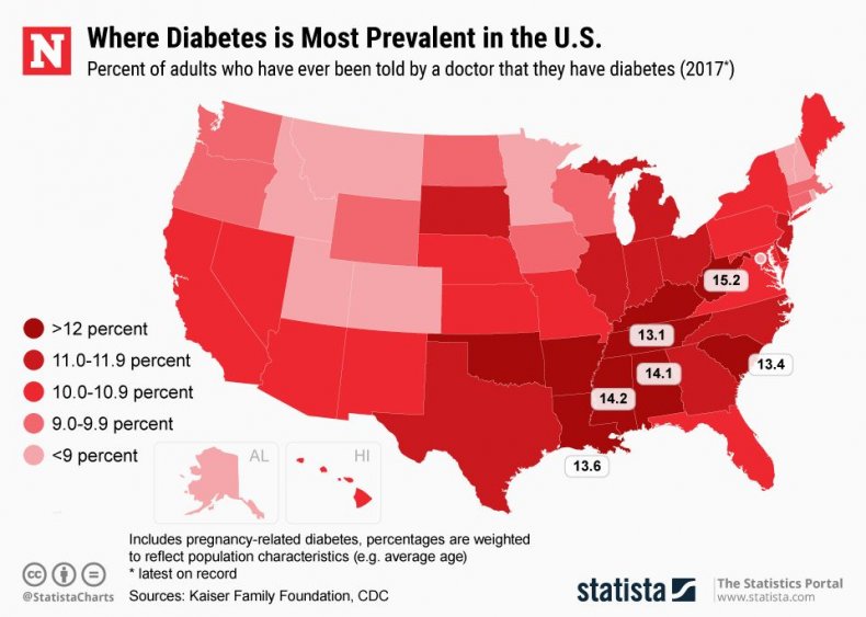 20190524_Diabetes_By_State