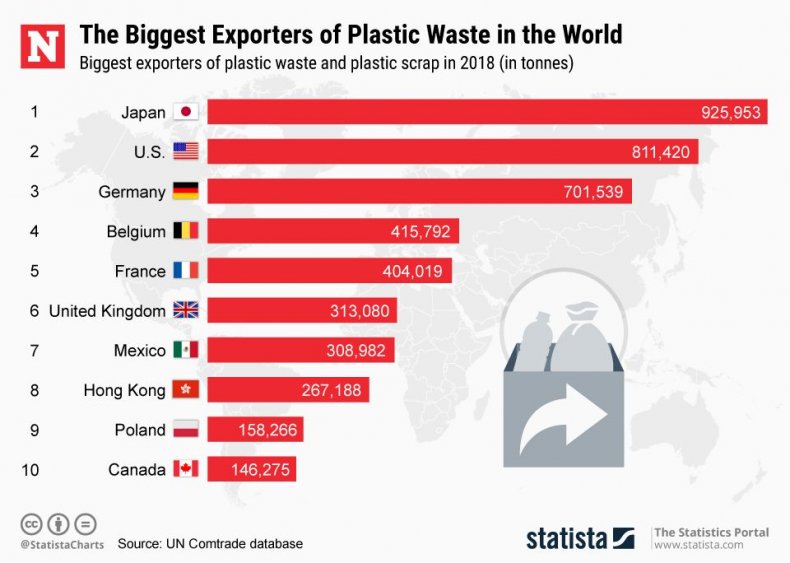 20190528_Plastic_Waste_Export_NW