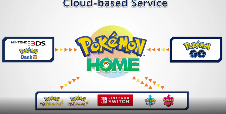 pokemon home switch online