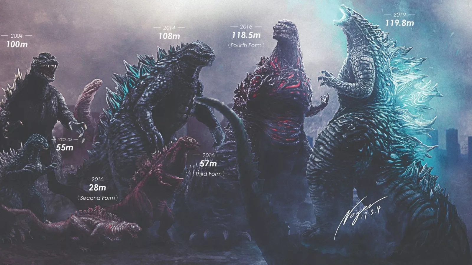 Godzilla 2017 size comparison to Shin-Gojira and all other versions!