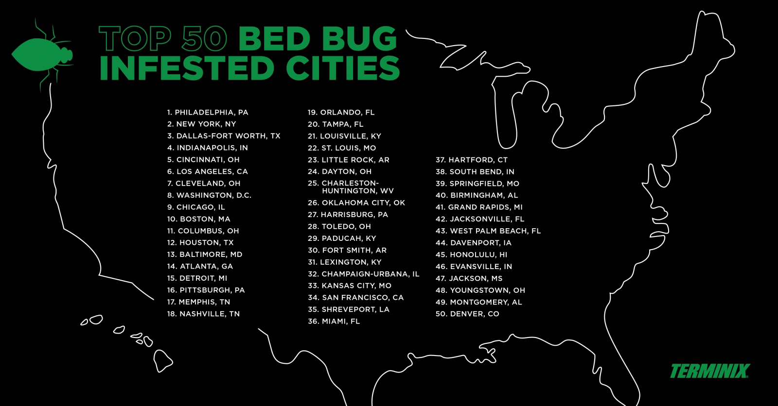 Bed Bug Awareness Week: These Are The Most Bed Bug-infested Cities In ...