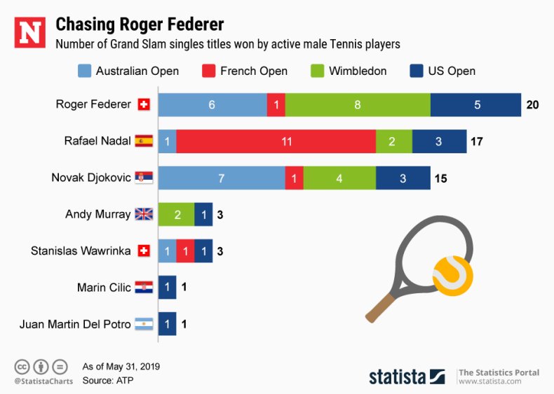 Roger Federer grand slam tennis Roger Federer grand slam tennis