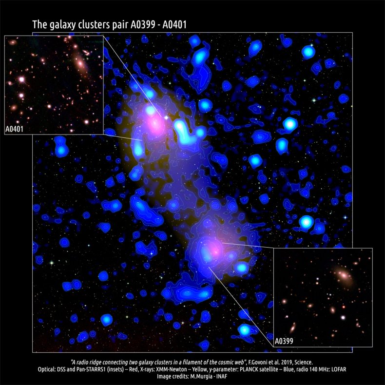Abell galaxy clusters