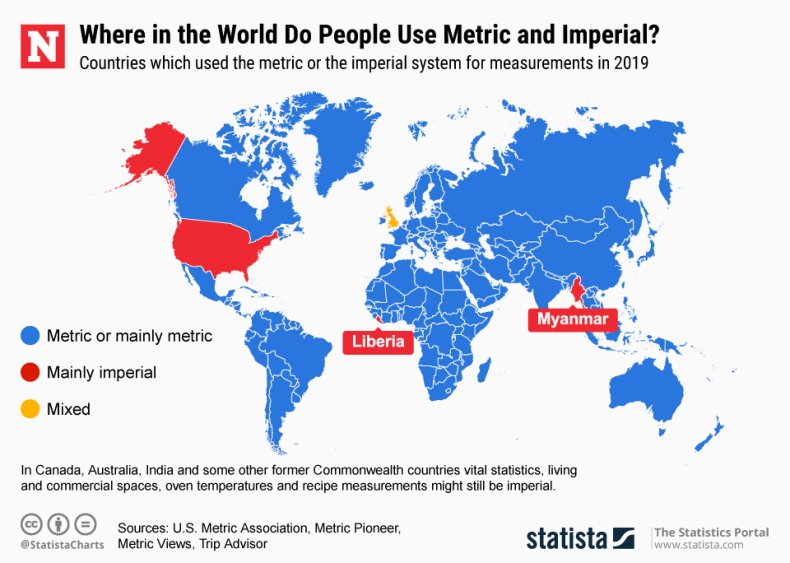 Imperial measurement system countries