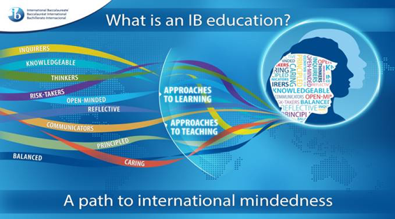 what is ib what is ib