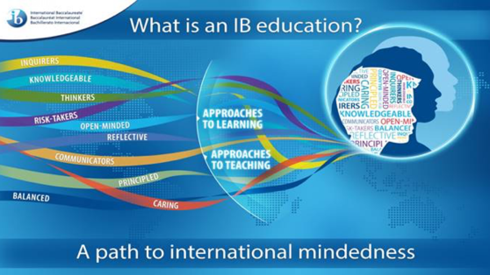 Learning Topic Ib Ib Approaches To Learning