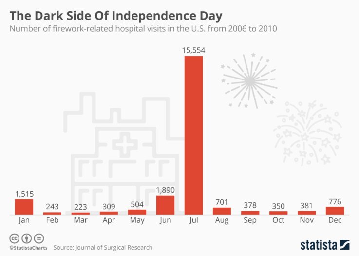 Dark Side of July 4 Dark Side of July 4