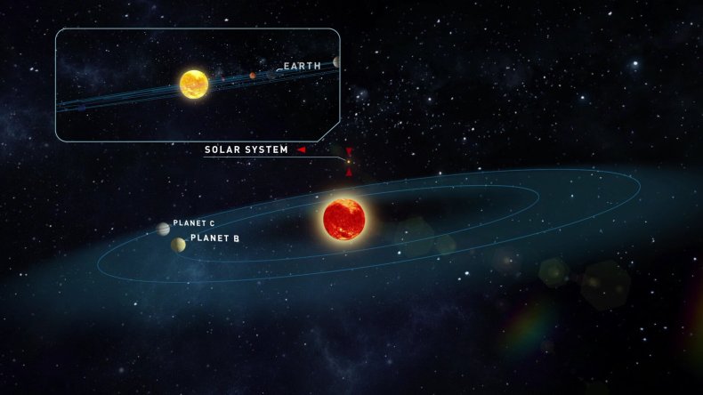 Teegarden star, exoplanets