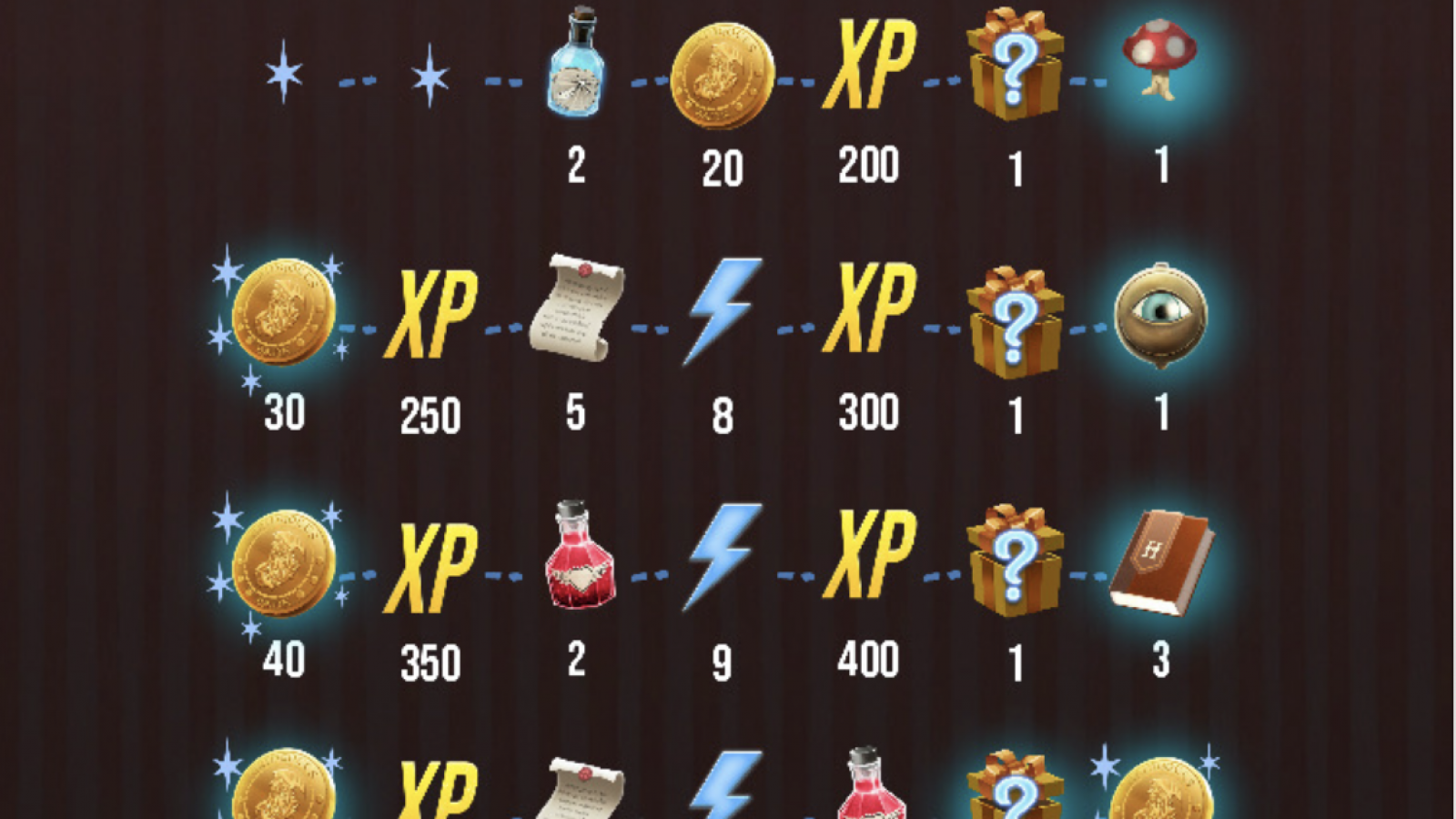 Harry Potter Wizards Unite Spell Energy Guide How To Get More