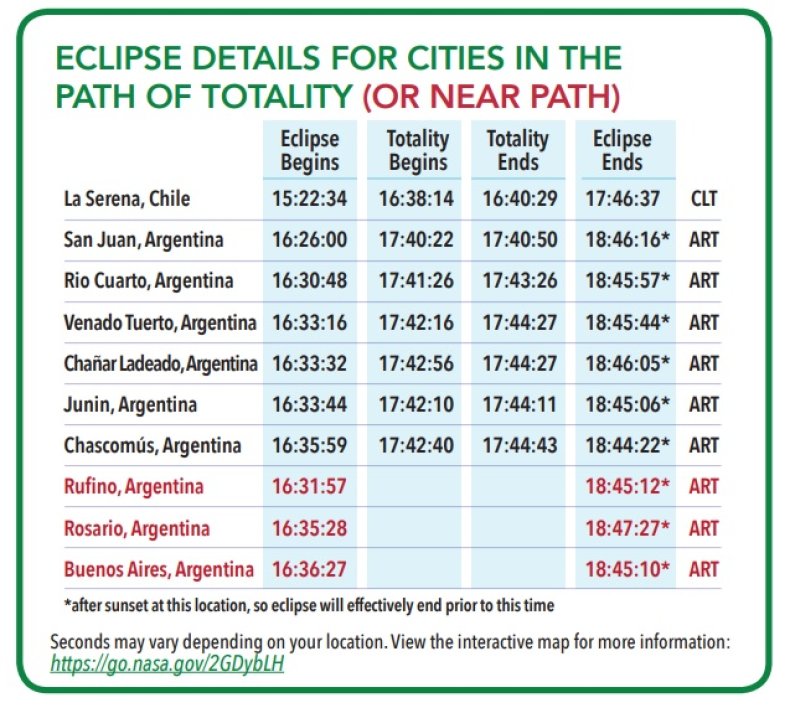 total solar eclipse times total solar eclipse times