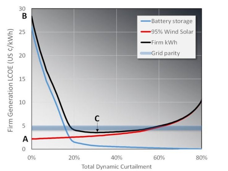 energy graph energy graph