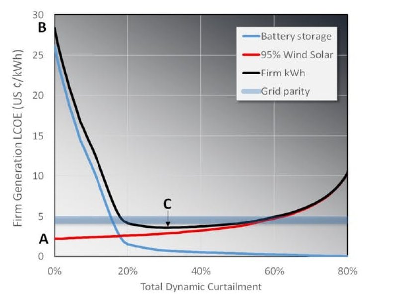 energy graph
