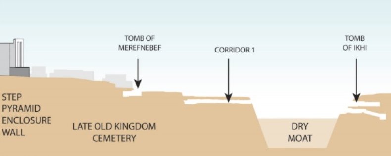 step pyramid