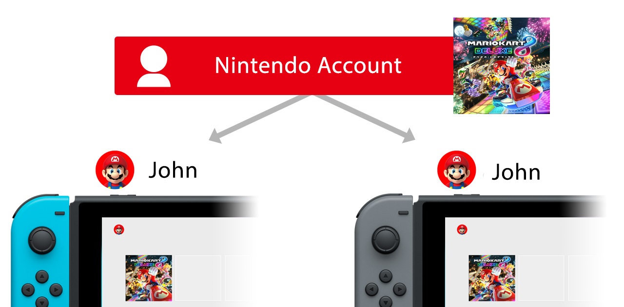 sell nintendo switch account