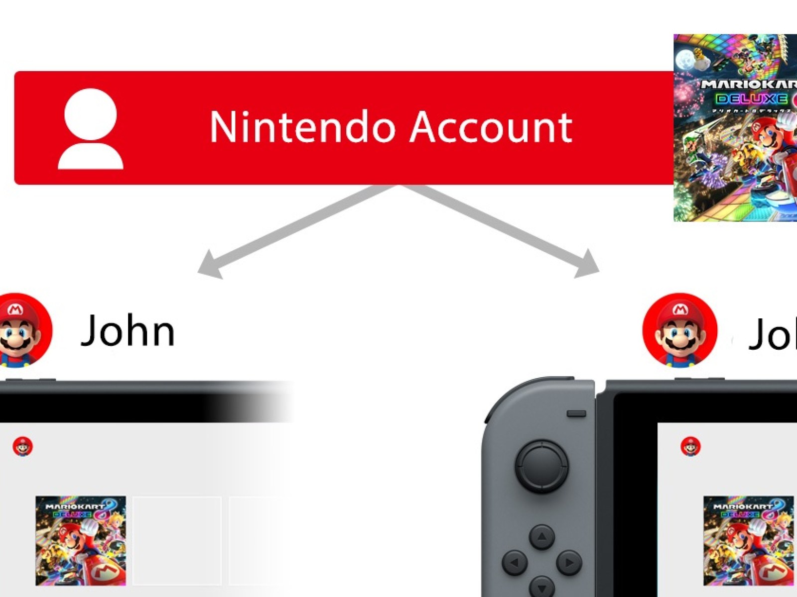 Can you download games on Nintendo Switch? - Android Authority