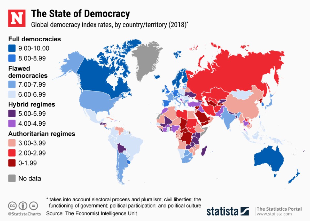 Democracy index statista