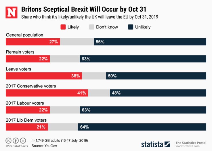 Britain Brexit Confidence EU Statista Britain Brexit Confidence EU Statista