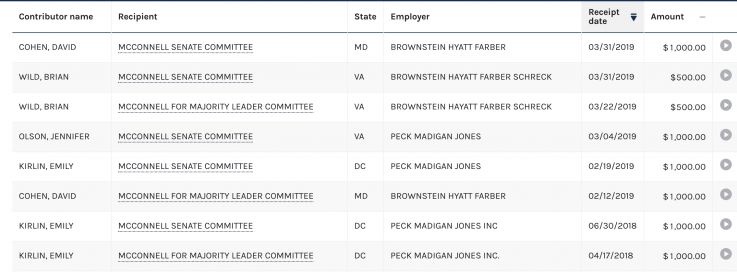 Contributions Contributions