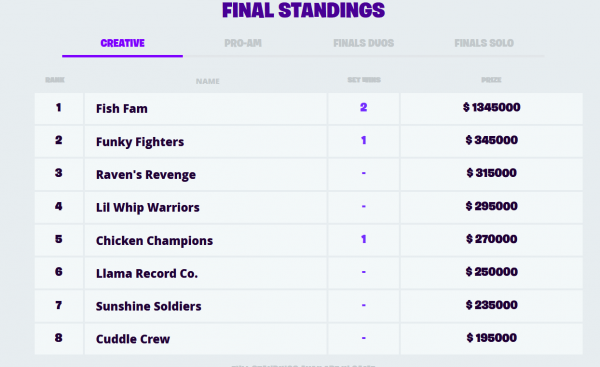 Fortnite World Cup Schedule Time Standings Teams How To Watch