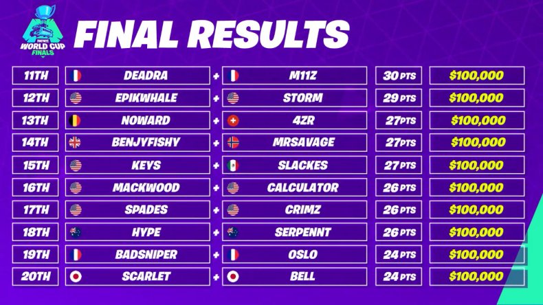 World t20 standings