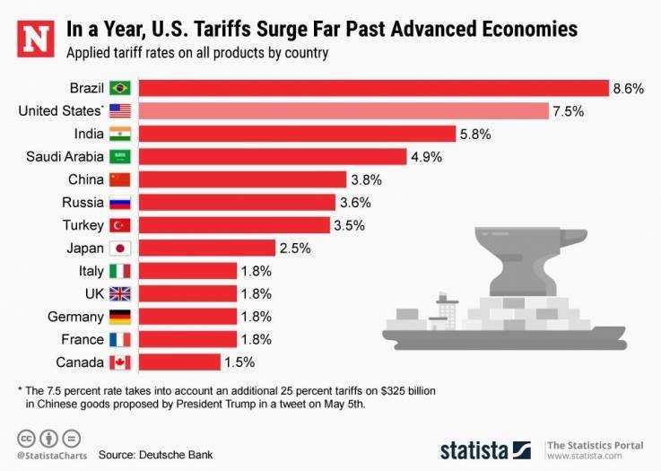 us china tariffs trade war
