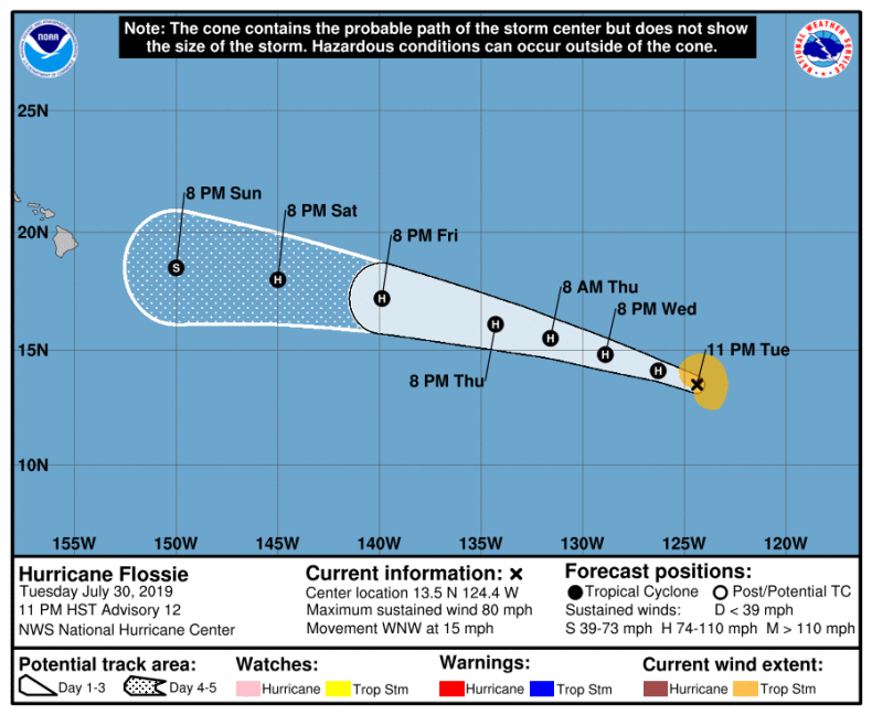 Hurricane Flossie
