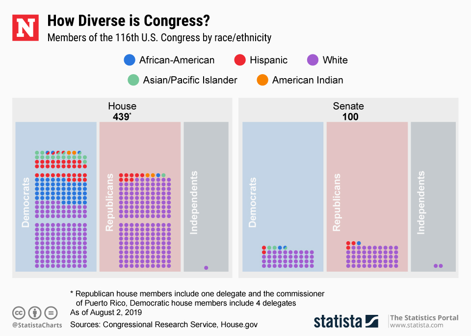 Texas' Will Hurd, The Lone Black House Republican, Says He Will Not Run ...