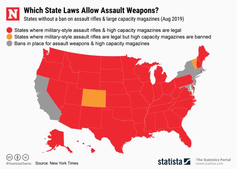 Assault Rifles Magazines States Bans Guns Statista