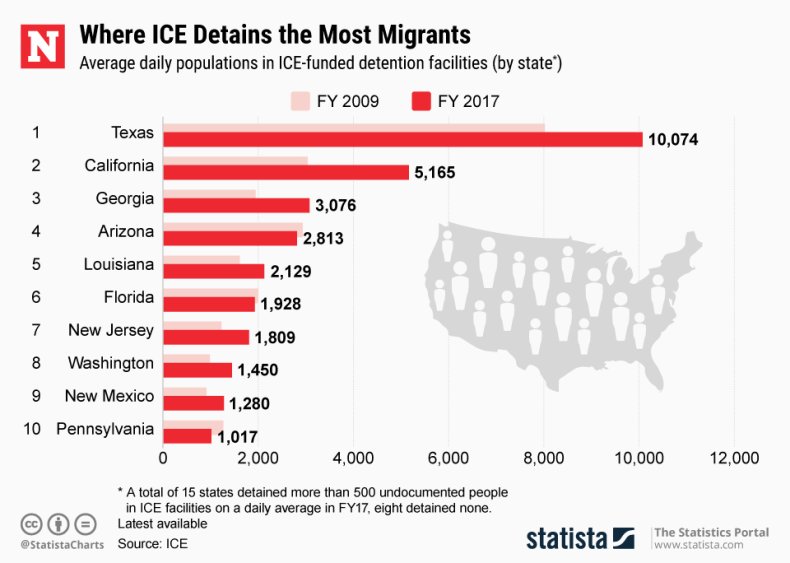 ICE Detaining Statistics