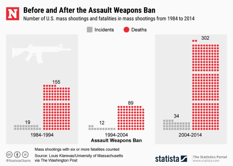 House Democrats Are Corralling Votes for an Assault Weapons Ban. Here's