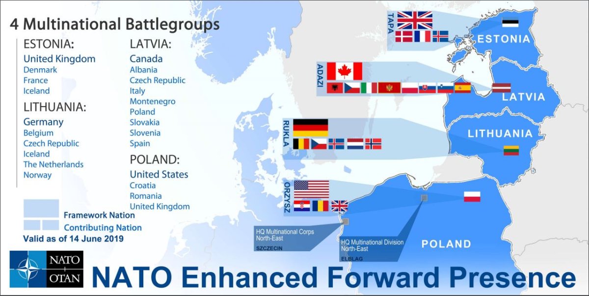 nato battlegroups europe june 2019