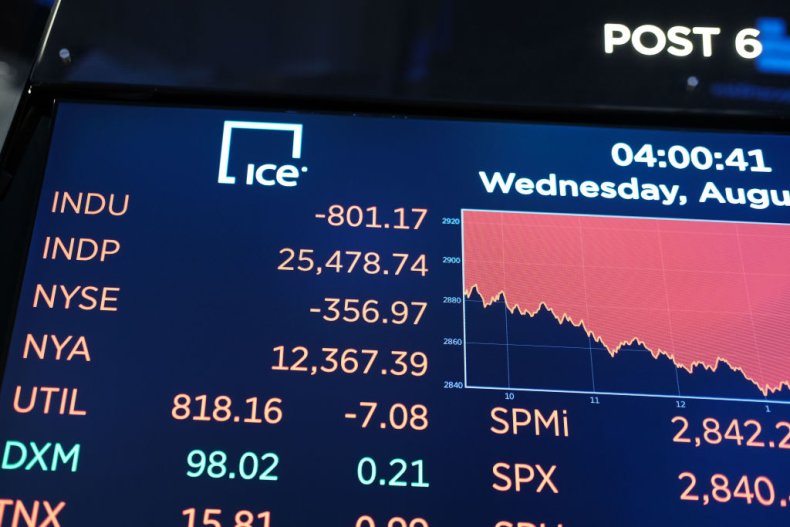 Stock Market Stock Market