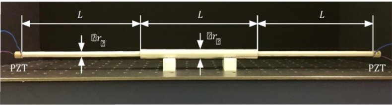 wave physics experiment
