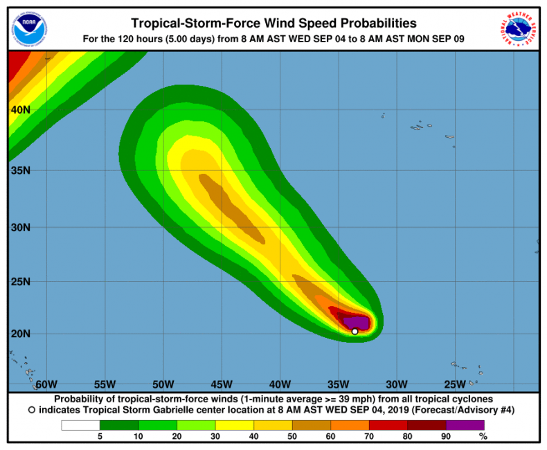 gabrielle wind speed