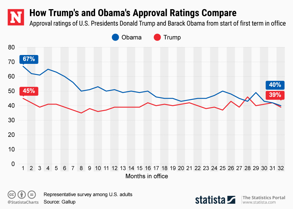 Trumps approval rating 2019