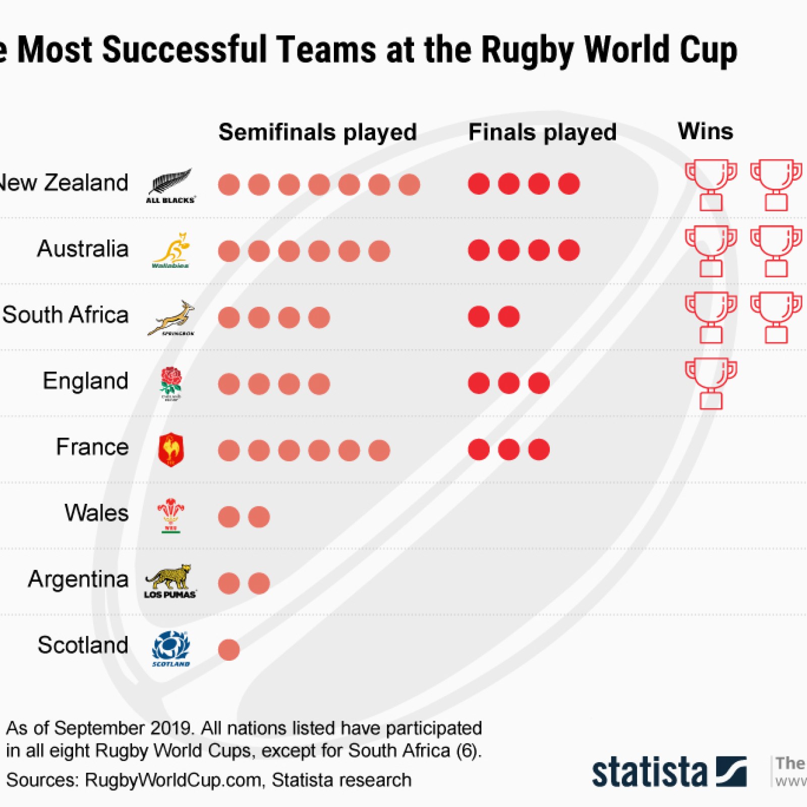 Rugby World Rankings Fixtures at Rhonda Freese blog