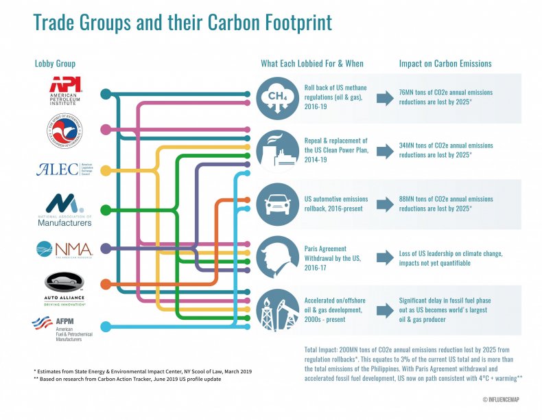 carbon footprint 