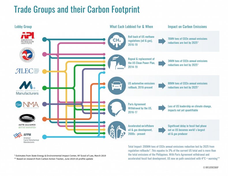 carbon footprint