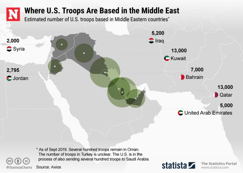 U.S. Troops in the Middle East U.S. Troops in the Middle East