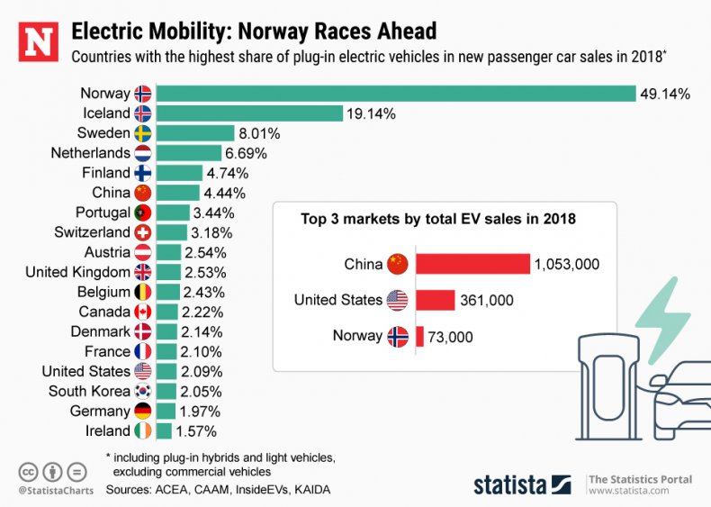 Electric Vehicle Rates