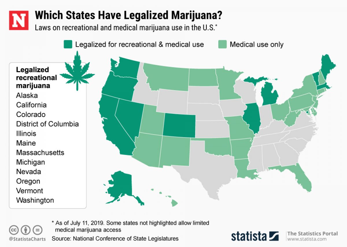 marijuana legalization weed statista