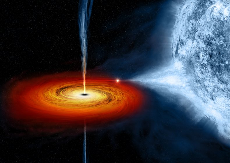 black hole, Cygnus X-1