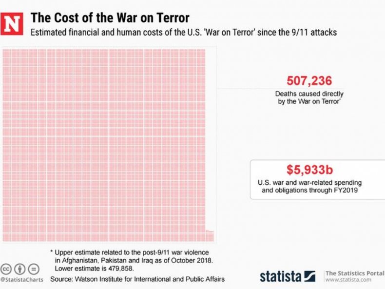 cost war terror middle east asia