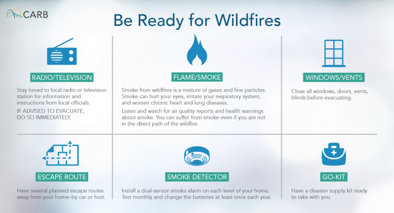 California Air Resources Board wildfire tips