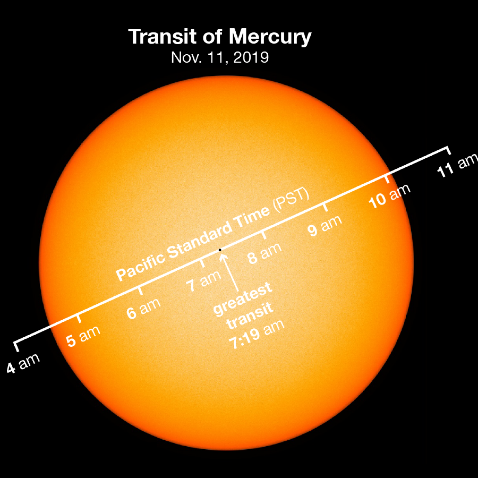 Watch Rare Transit of Mercury Live as Planet Passes in Front of the Sun - Newsweek