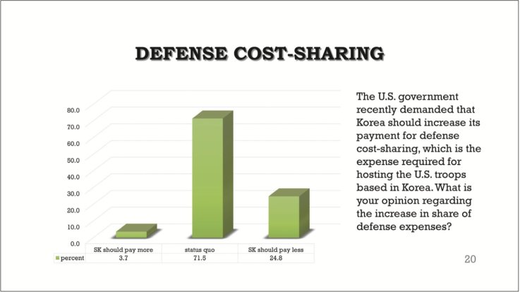 south korea us military cost sharing survey south korea us military cost sharing survey