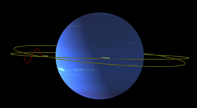 Neptune moon orbits