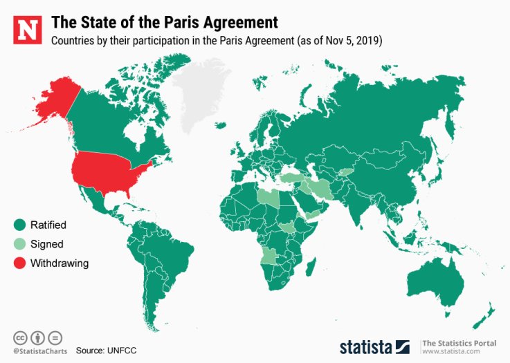 Paris climate agreement signed ratified statista Paris climate agreement signed ratified statista